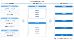 2025年中國(guó)通信電纜產(chǎn)業(yè)鏈圖譜及投資布局分析（附產(chǎn)業(yè)鏈全景圖）