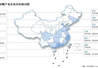 2025年中国体外诊断市场规模及相关上市企业热力图预测分析（图）