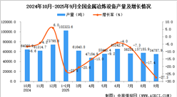 2025年9月全国金属冶炼设备产量数据统计分析
