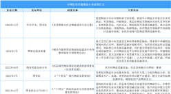 2025年中國醫(yī)藥冷鏈物流行業(yè)最新政策匯總一覽（表）