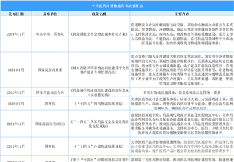 2025年中國(guó)醫(yī)藥冷鏈物流行業(yè)最新政策匯總一覽（表）