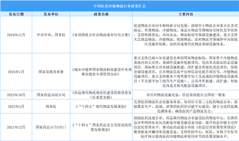 2025年中国医药冷链物流行业最新政策汇总一览（表）