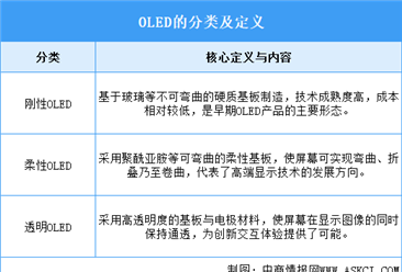 2025年中國(guó)OLED行業(yè)市場(chǎng)前景預(yù)測(cè)研究報(bào)告（簡(jiǎn)版）