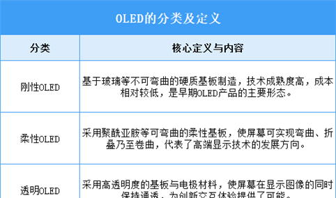 2025年中国OLED行业市场前景预测研究报告（简版）