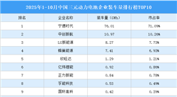 2025年1-10月中国三元动力电池企业装车量排行榜TOP10（附榜单）