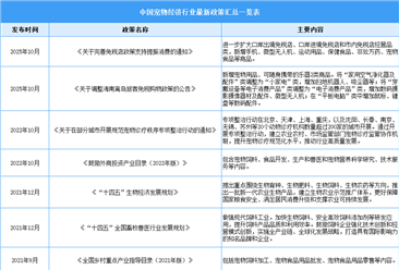 2025年中国宠物经济行业最新政策汇总一览（表）