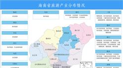 【投资海南】2025年海南省重点产业投资全景分析（附重点产业布局、园区分布、投资保障等）