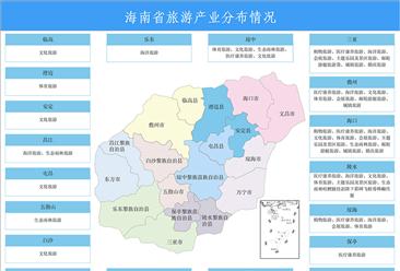 【投资海南】2025年海南省重点产业投资全景分析（附重点产业布局、园区分布、投资保障等）