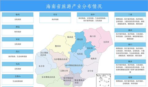 【投资海南】2025年海南省重点产业投资全景分析（附重点产业布局、园区分布、投资保障等）