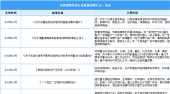 2025年中國寵物經(jīng)濟(jì)行業(yè)市場(chǎng)前景預(yù)測(cè)研究報(bào)告（簡(jiǎn)版）
