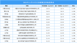 2025年11月14日全國(guó)各地最新白條豬價(jià)格行情走勢(shì)分析
