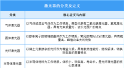 2025年中國激光器行業(yè)市場前景預測研究報告（簡版）