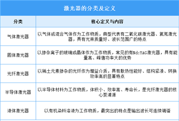 2025年中國(guó)激光器行業(yè)市場(chǎng)前景預(yù)測(cè)研究報(bào)告（簡(jiǎn)版）