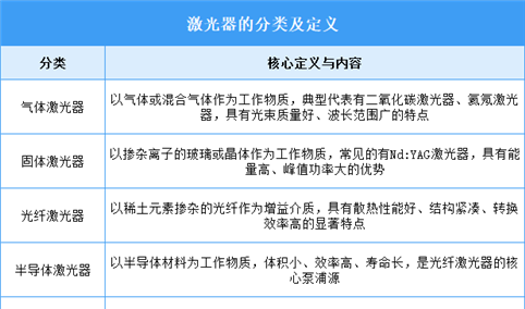 2025年中国激光器行业市场前景预测研究报告（简版）