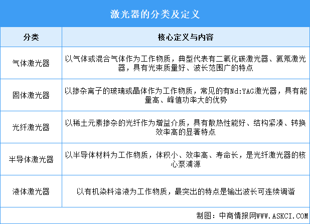 2025年中国激光器行业市场前景预测研究报告（简版）