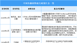2025年中國(guó)負(fù)極材料行業(yè)最新政策匯總一覽（表）