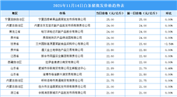 2025年11月15日全國各地最新白條豬價(jià)格行情走勢分析