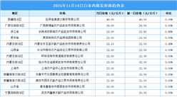 2025年11月15日全國(guó)各地最新白條雞價(jià)格行情走勢(shì)分析