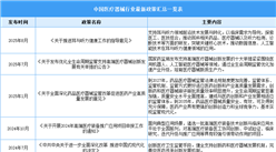 2025年中國醫(yī)療器械行業(yè)最新政策匯總一覽（表）