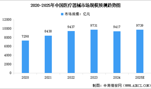 2025年中国医疗器械行业市场前景预测研究报告（简版）