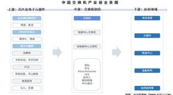 2025年中國交換機(jī)產(chǎn)業(yè)鏈圖譜及投資布局分析（附產(chǎn)業(yè)鏈全景圖）