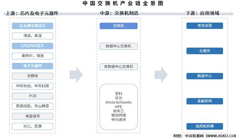 2025年中国交换机产业链图谱及投资布局分析（附产业链全景图）