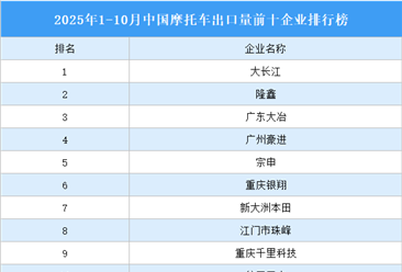 2025年1-10月中国摩托车出口量前十企业排行榜（附榜单）