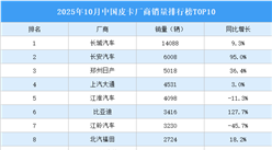 2025年10月中國皮卡廠商銷量排行榜TOP10（附榜單）