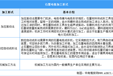2025年中国石墨电极行业市场前景预测研究报告（简版）