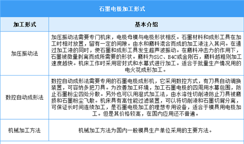 2025年中国石墨电极行业市场前景预测研究报告（简版）