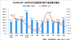 2025年9月全國家用冷柜產(chǎn)量數(shù)據(jù)統(tǒng)計(jì)分析