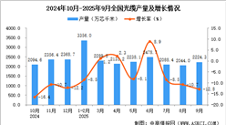 2025年9月全国光缆产量数据统计分析