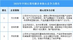 2025年中国石墨电极企业核心竞争力排名