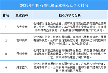 2025年中国石墨电极企业核心竞争力排名