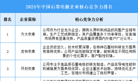 2025年中国石墨电极企业核心竞争力排名