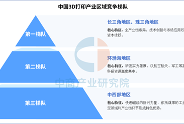 2025年中国3D打印产业区域竞争梯队分析（图）