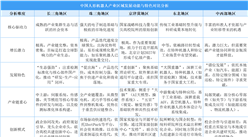 中國人形機(jī)器人產(chǎn)業(yè)區(qū)域競爭力圖譜：長三角硬核研發(fā)領(lǐng)跑，珠三角敏捷應(yīng)用突圍