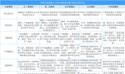 中国人形机器人产业区域竞争力图谱：长三角硬核研发领跑，珠三角敏捷应用突围