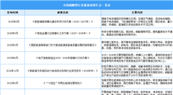 2025年中國碳酸鋰行業(yè)最新政策匯總一覽（表）