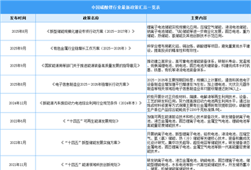 2025年中国碳酸锂行业最新政策汇总一览（表）