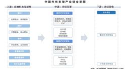 2025年中国光伏支架产业链图谱及投资布局分析（附产业链全景图）