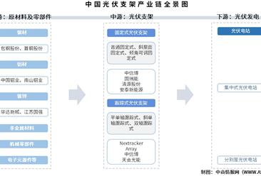 2025年中国光伏支架产业链图谱及投资布局分析（附产业链全景图）