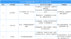 2025年中國(guó)新能源冷藏車(chē)行業(yè)十大潛力企業(yè)排行榜（附榜單）