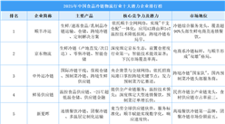 2025年中国食品冷链物流行业十大潜力企业排行榜（附榜单）