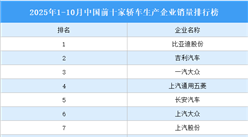 2025年1-10月中國前十家轎車生產(chǎn)企業(yè)銷量排行榜（附榜單）