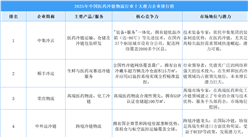 2025年中國(guó)醫(yī)藥冷鏈物流行業(yè)十大潛力企業(yè)排行榜（附榜單）