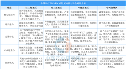 2025年中國3D打印產(chǎn)業(yè)區(qū)域發(fā)展動能與特色分析（圖）