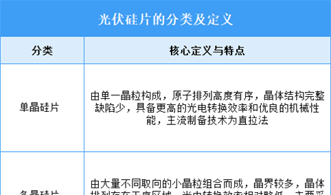 2025年中国光伏硅片行业市场前景预测研究报告（简版）