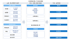2025年中國焊接機(jī)器人產(chǎn)業(yè)鏈圖譜及投資布局分析（附產(chǎn)業(yè)鏈全景圖）