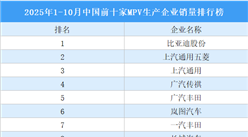 2025年1-10月中國前十家MPV生產(chǎn)企業(yè)銷量排行榜（附榜單）